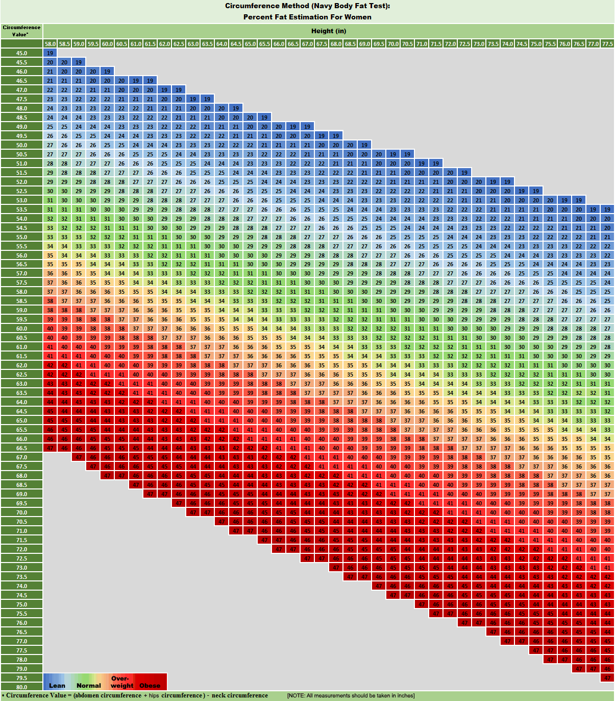 Body Fat Tables 6