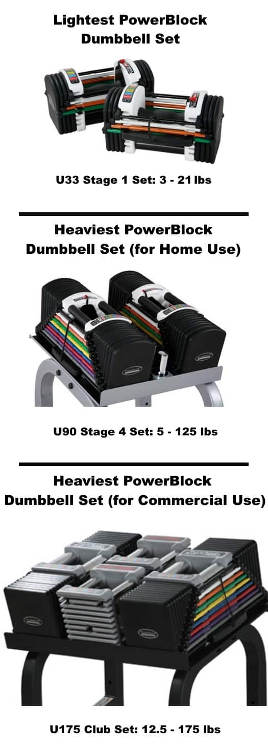 Different PowerBlock Dumbbell Models - Weight Range - Lightest to Heaviest