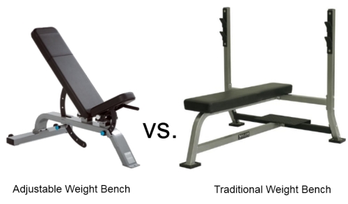 Adjustable Weight Bench Vs. Traditional Weight Bench