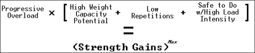 strength building equation