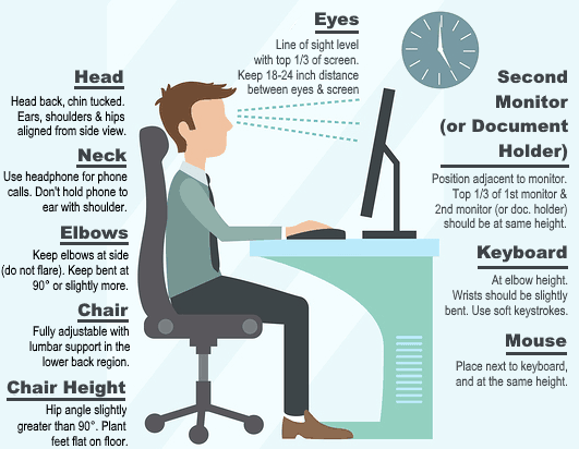 Office ergonomics diagram