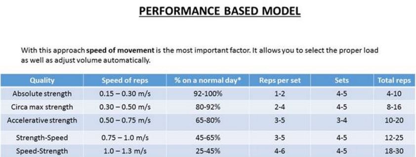 Beast Sensor VBT Performance Model