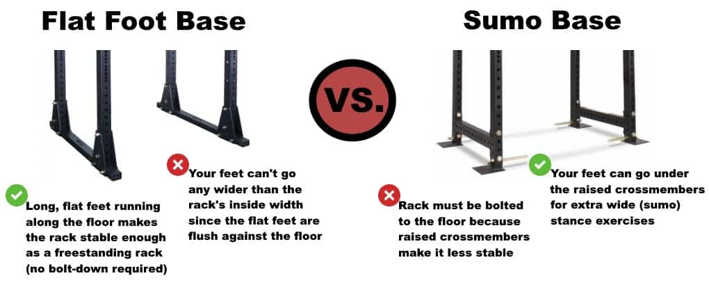 Flat Foot Base Power Rack vs Sumo Base Power Rack - Pros & Cons of Each