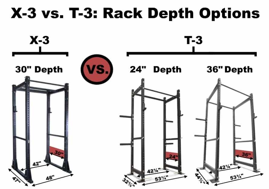 Titan X-3 30 Inch Depth vs Titan T-3 24 Inch Depth or Titan T-3 36 Inch Depth