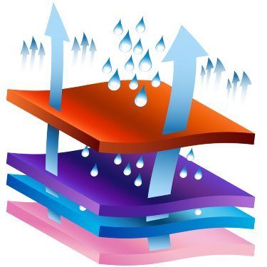 Moisture-wicking Process