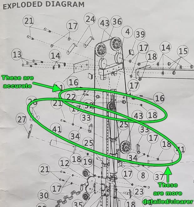 Force USA MyRack Cable Crossover Attachment - Exploded Diagram Shows Better Instructions for Two Parts of the Assembly