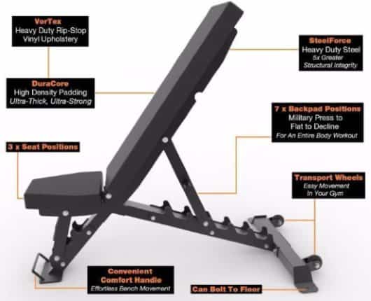 Adjustable Bench Premium Textured Foam Pad Set