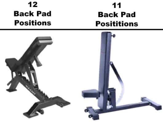 Number of Back Pad Positions