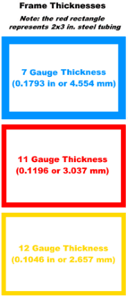 Visual Guide to Steel Frame Thicknesses