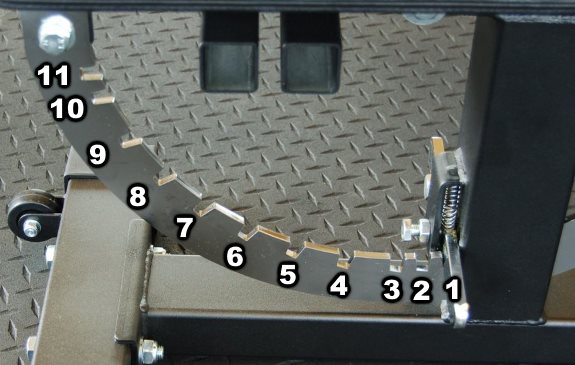 Ironmaster Super Bench Pro Adjustment Mechanism - 11 Adjustment Settings